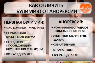 Лечение булимии в Кавалерово