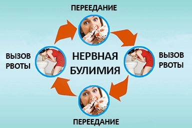 Лечение булимии в Кавалерово