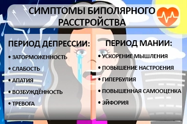 Лечение биполярного расстройства в Кавалерово
